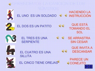 APRENDEMOS LA CANCIÓN DE LOS
NÚMEROS
EL UNO ES UN SOLDADO
HACIENDO LA
INSTRUCCIÓN
EL DOS ES UN PATITO
EL TRES ES UNA
SERPIENTE
EL CUATRO ES UNA
SILLITA
EL CINCO TIENE OREJAS
QUE ESTÁ
TOMANDO EL
SOL
SE ARRASTRA
SIN CESAR
QUE INVITA A
DESCANSAR
PARECE UN
CONEJITO
 