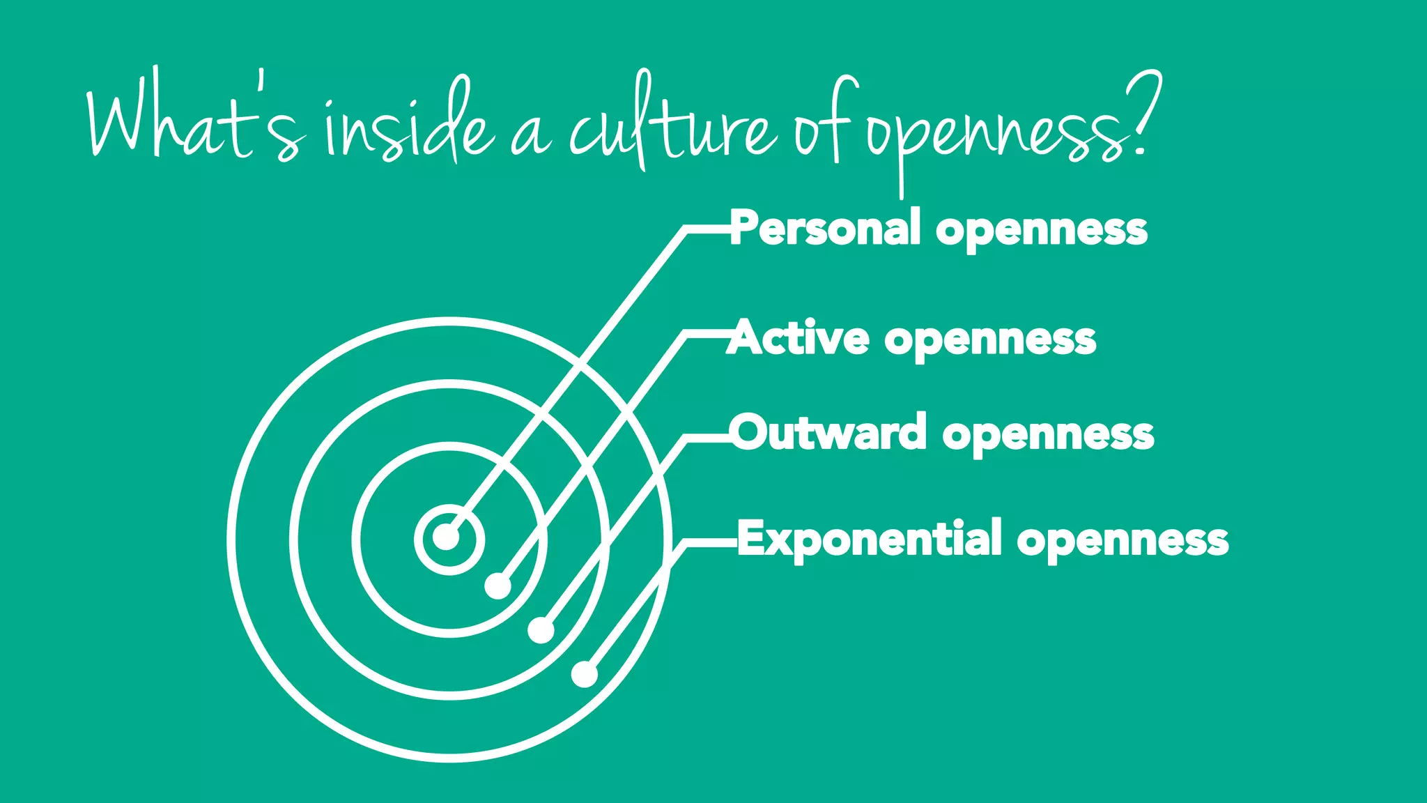 What’s inside a culture of openness?
 