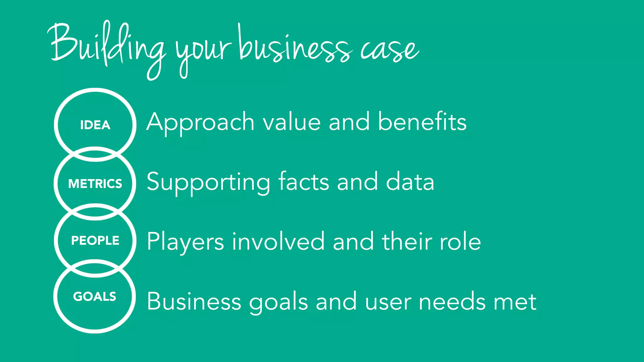 METRICS
PEOPLE
GOALS
Approach value and benefits
Supporting facts and data
Players involved and their role
Business goals and user needs met
Building your business case
IDEA
 