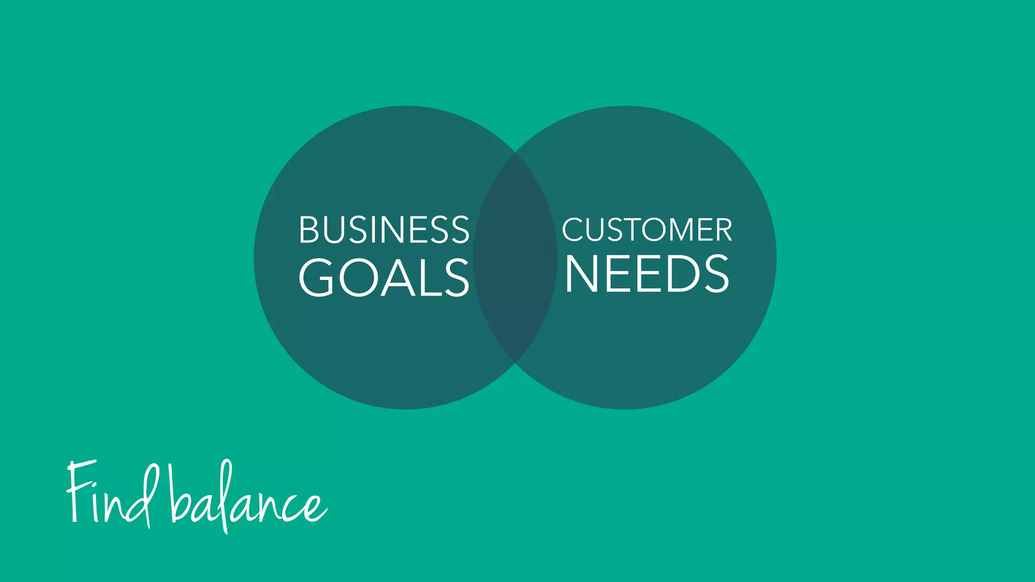 BUSINESS
GOALS
CUSTOMER
NEEDS
Find balance
 