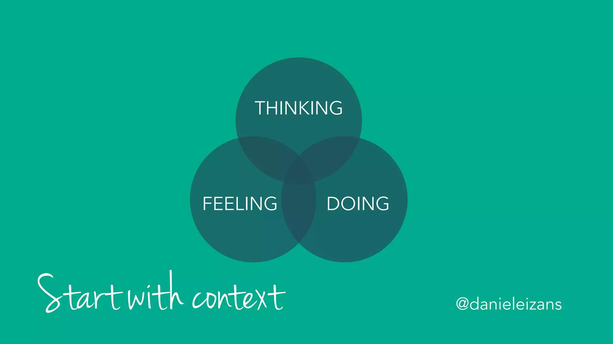 THINKING
DOINGFEELING
Start with context @danieleizans
 