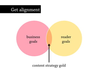 business
goals
reader
goals
content strategy gold
Get alignment
 
