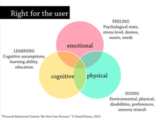 emotional
physicalcognitive
Right for the user
Personal-Behavioral Context: e New User Persona. © Daniel Eizans, 2010
DOING
Environmental, physical,
disabilities, preferences,
sensory stimuli
FEELING
Psychological state,
stress level, desires,
wants, needs
LEARNING
Cognitive assumptions,
learning ability,
education
 