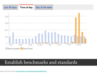 Establish benchmarks and standards
Image credit: Bionic Teaching http://www.flickr.com/photos/bionicteaching/6986167357/
 