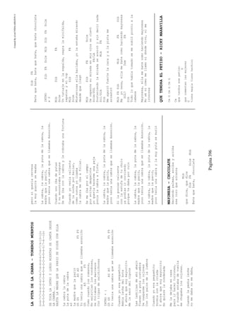 CreatedByeLmUNDOcABEZON©
Pagina396
LAPUTADELACABRA–TOREROSMUERTOS
G-6-7-7-6-4-4-6-7-6-7-6-4-4-6-7-6-7/9-10-12v
D-4-5-5-4-2-2—4-5-4-5-4-2-2-4-5-4-5/7-8—-10v
SETOCALAINTROYLUEGOMIENTASSECANTADESDE
LACABRA...
HASTALAMADREQUELAPARIOSESIGUECONELLA
Lacabralacabra
Laputadelacabra
x2
Lamadrequelaparió
G5G5A5A5F5F5
Yoteniaunacabraquesellamabaasunción
G5A5F5
Comocuandolosromanos,
Noexisitíanloscondones,
Sefollabanlosmarranos
Contripasdesalchichones
INTRO+:
G5G5A5A5F5F5
Yoteniaunacabraquesellamabaasunción
Cuandoyoerapequeñito
Bebíalechedelbote
Yahoraquesoymayorcito
Melasacodelcipote
Lasladillasdeahíabajo
Tienenlaputacostumbre
Derasparmeloscojones
Conlospalosdelalumbre
Cuandoyoerapequeñito
Dormíaconlacriada
Yahoraquesoymayorcito
Noquierelacondenada
Meladejabaencasa
parairhacerturrones,
ycuandoestabadevuelta
mechupabaloscojones.
Cuandolepedíaleche
nomedabanomedaba,
perosiqueríacerveza
lamuyguarrasemeaba
Lacabra,lacabra,laputadelacabra,la
madrequelaparió,
yoooteníaunacabraquesellamabaAsunción.
Cuandounoibadeputas
Ynoencontrabaninguna
Semeibaconlacabraylecobrabaunafortuna
Cuandoyoveníacaliente
delanocheporbailar,
comonuncayoligaba
lacabrameibaafollar.
Semeibaporelcampo
porevitardespelote
yoqueríahacermeunapaja
ponialacabraaflote.
Lacabra,lacabra,laputadelacabra,la
madrequelaparió,
yoooteníaunacabraquesellamabaAsunción.
Silaponíascaliente
conlaestufadetuchulo
yapodíasircorriendo
porquetedabaporculo
Lacabra,lacabra,laputadelacabra,la
madrequelaparió,
yoooteníaunacabraquesellamabaAsunción.
Lacabra,lacabra,laputadelacabra,la
madrequelaparió,
yoooteniaunacabraylamuyputasemurió
MAYONESA–CHOCOLATE
Haciendopalmas,arribayarriba
esecoroquearranca
Mib
quedice,quedice
SibFASolmMib
Batequebate,chocolate
SibFA
Batequebate,batequebate,quebatechocolate
INTROSibFASolmMibSibFASolm
x2
MibSibFA
Solm
Untatuajeenlaespalda,negralaminifalda,
zapatosyeltop
MibSibFA
Solm
Misteriosaellabailaba,yolaestabamirando
desdequellegó
MibSibFASolm
Derepentesumiradaenmisojosseclavó
Solm/SOLFA/LA
Sosteniendolamiradaseacercóysindecirnada
Sol/SibMibFA
Sib
Meagarrófuertelacarayalapistame
arrastró
MibFASibMibFASib
Mayonesa,ellamebatecomohaciendomayonesa
SOL7DomFA
Sib
Todoloquehabíatomadosemesubióprontoala
cabeza
Mayonesa,ellamebatecomohaciendomayonesa
Nosénicómomellamonidóndevivo,nime
interesa
QUETENDRAELPETIZO–RICKYMARAVILLA
CmGCmGCmG
Cm
quetendraesepetiso
G
quecomentanlasmujeres
G
tienemagiatienehechizo
 