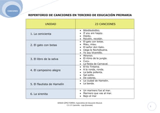 SERGIO LÓPEZ TORRES. Especialista de Educación Musical.
C.E.I.P. Caminillo - Loja (Granada).
CANCIONES
3
REPERTORIO DE CANCIONES EN TERCERO DE EDUCACIÓN PRIMARIA
UNIDAD 23 CANCIONES
1. La cenicienta
Bibidibobidibú.
If you are happy.
Dipidu.
Recotín, recotán.
2. El gato con botas
El gato con botas.
Miau, miau.
El señor don Gato.
Llega la Nochebuena.
Yo soy Vicentillo.
3. El libro de la selva
Abiyoyo.
El ritmo de la jungla.
Cucu.
La fiesta de Carnaval.
4. El campesino alegre
El tío Tintaina.
A la ronda, ronda.
La bella pollenta.
Sal solito.
De colores.
5. El flautista de Hamelín
La ciudad de Hamelin.
La banda.
6. La sirenita
Un marinero fue al mar.
Marinero que vas al mar.
Bajo el mar
 