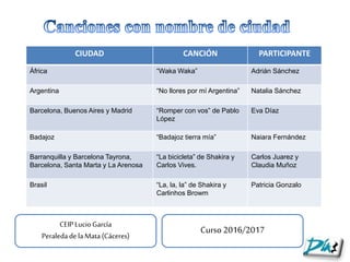 CIUDAD CANCIÓN PARTICIPANTE
África “Waka Waka” Adrián Sánchez
Argentina “No llores por mí Argentina” Natalia Sánchez
Barcelona, Buenos Aires y Madrid “Romper con vos” de Pablo
López
Eva Díaz
Badajoz “Badajoz tierra mía” Naiara Fernández
Barranquilla y Barcelona Tayrona,
Barcelona, Santa Marta y La Arenosa
“La bicicleta” de Shakira y
Carlos Vives.
Carlos Juarez y
Claudia Muñoz
Brasil “La, la, la” de Shakira y
Carlinhos Browm
Patricia Gonzalo
CEIPLucioGarcía
PeraledadelaMata(Cáceres)
Curso 2016/2017
 