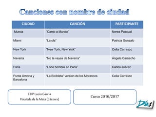CIUDAD CANCIÓN PARTICIPANTE
Murcia “Canto a Murcia” Nerea Pascual
Miami “La ola” Patricia Gonzalo
New York “New York, New York” Celia Carrasco
Navarra “No te vayas de Navarra” Ángela Camacho
Paris “Lobo hombre en Paris” Carlos Juárez
Punta Umbría y
Barcelona
“La Bicibleta” versión de los Morancos Celia Carrasco
CEIPLucioGarcía
PeraledadelaMata(Cáceres)
Curso 2016/2017
 