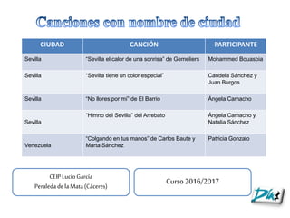 CIUDAD CANCIÓN PARTICIPANTE
Sevilla “Sevilla el calor de una sonrisa” de Gemeliers Mohammed Bouasbia
Sevilla “Sevilla tiene un color especial” Candela Sánchez y
Juan Burgos
Sevilla “No llores por mí” de El Barrio Ángela Camacho
Sevilla
“Himno del Sevilla” del Arrebato Ángela Camacho y
Natalia Sánchez
Venezuela
“Colgando en tus manos” de Carlos Baute y
Marta Sánchez
Patricia Gonzalo
CEIPLucioGarcía
PeraledadelaMata(Cáceres)
Curso 2016/2017
 