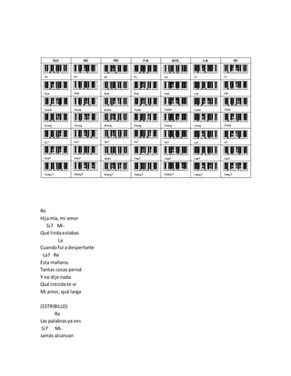 Re
Hijamía, mi amor
Si7 Mi-
Qué lindaestabas
La
Cuandofui a despertarte
La7 Re
Esta mañana.
Tantas cosas pensé
Y no dije nada
Qué crecidate vi
Mi amor, qué larga
(ESTRIBILLO)
Re
Las palabras ya ves
Si7 Mi-
Jamás alcanzan
 