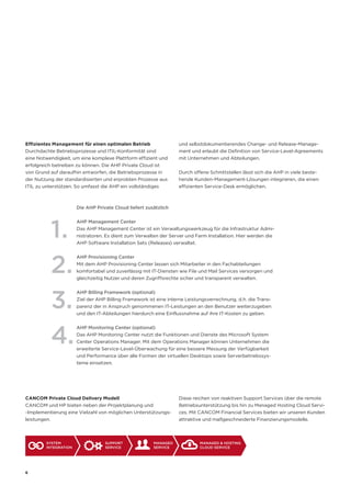 Die AHP Private Cloud liefert zusätzlich
AHP Management Center
Das AHP Management Center ist ein Verwaltungswerkzeug für die Infrastruktur Admi-
nistratoren. Es dient zum Verwalten der Server und Farm Installation. Hier werden die
AHP Software Installation Sets (Releases) verwaltet.
AHP Provisioning Center
Mit dem AHP Provisioning Center lassen sich Mitarbeiter in den Fachabteilungen
komfortabel und zuverlässig mit IT-Diensten wie File und Mail Services versorgen und
gleichzeitig Nutzer und deren Zugriffsrechte sicher und transparent verwalten.
AHP Billing Framework (optional)
Ziel der AHP Billing Framework ist eine interne Leistungsverrechnung, d.h. die Trans-
parenz der in Anspruch genommenen IT-Leistungen an den Benutzer weiterzugeben
und den IT-Abteilungen hierdurch eine Einflussnahme auf ihre IT-Kosten zu geben.
AHP Monitoring Center (optional)
Das AHP Monitoring Center nutzt die Funktionen und Dienste des Microsoft System
Center Operations Manager. Mit dem Operations Manager können Unternehmen die
erweiterte Service-Level-Überwachung für eine bessere Messung der Verfügbarkeit
und Performance über alle Formen der virtuellen Desktops sowie Serverbetriebssys-
teme einsetzen.
1.
2.
3.
4.
6
Effizientes Management für einen optimalen Betrieb
Durchdachte Betriebsprozesse und ITIL-Konformität sind
eine Notwendigkeit, um eine komplexe Plattform effizient und
erfolgreich betreiben zu können. Die AHP Private Cloud ist
von Grund auf daraufhin entworfen, die Betriebsprozesse in
der Nutzung der standardisierten und erprobten Prozesse aus
ITIL zu unterstützen. So umfasst die AHP ein vollständiges
und selbstdokumentierendes Change- und Release-Manage-
ment und erlaubt die Definition von Service-Level-Agreements
mit Unternehmen und Abteilungen.
Durch offene Schnittstellen lässt sich die AHP in viele beste-
hende Kunden-Management-Lösungen integrieren, die einen
effizienten Service-Desk ermöglichen.
CANCOM Private Cloud Delivery Modell
CANCOM und HP bieten neben der Projektplanung und
-Implementierung eine Vielzahl von möglichen Unterstützungs-
leistungen.
Diese reichen von reaktiven Support Services über die remote
Betriebsunterstützung bis hin zu Managed Hosting Cloud Servi-
ces. Mit CANCOM Financial Services bieten wir unseren Kunden
attraktive und maßgeschneiderte Finanzierungsmodelle.
SYSTEM
INTEGRATION
SUPPORT
SERVICE
MANAGED
SERVICE
MANAGED  HOSTING
CLOUD SERVICE
AHP-Broschüre.indd 6 27.02.13 16:31
 
