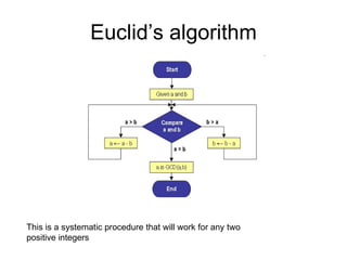 Euclid’s algorithm This is a systematic procedure that will work for any two positive integers 