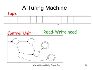 A Turing Machine ...... ...... Tape Read-Write head Control Unit   