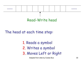 ...... ...... Read-Write head The head at each time step: 1.  Reads a symbol 2.  Writes a symbol 3.  Moves Left or Right 