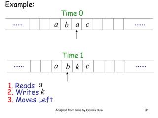 ...... ...... Example: Time 0 ...... ...... Time 1 1.  Reads 2.  Writes  3.  Moves Left 