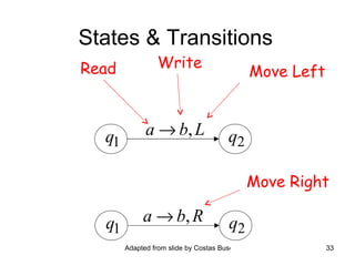 States & Transitions Read Write Move Left Move Right 