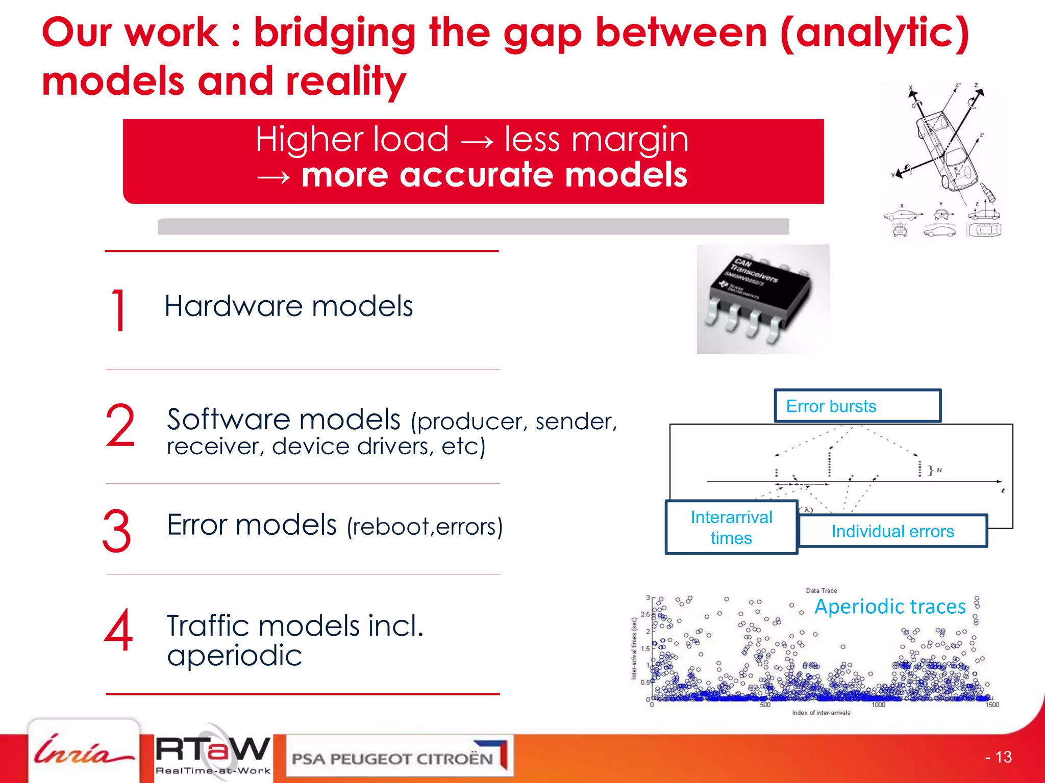 Our work : bridging the gap between (analytic)
models and reality
               Higher load → less margin
               → more accurate models



   1   Hardware models



   2
                                                           Error bursts
       Software models (producer, sender,
       receiver, device drivers, etc)



  3    Error models (reboot,errors)         Interarrival
                                               times            Individual errors




   4
                                                              Aperiodic traces
       Traffic models incl.
       aperiodic


                                                                                    - 13
 