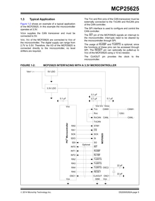 Microcontroller Integrated Can Controller CAN_controller_integrated_transceiver_microchip_MCP25625.pdf