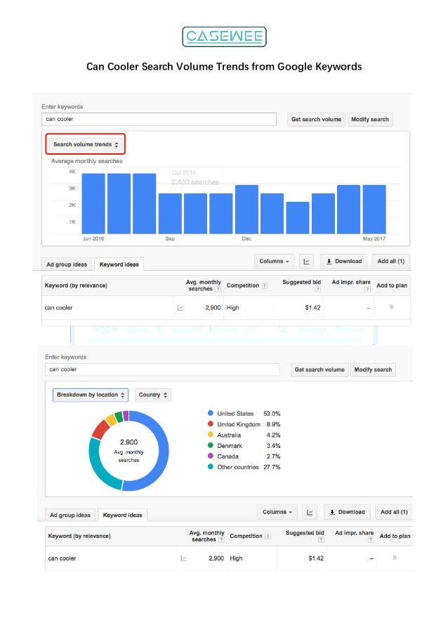 Can Cooler Search Volume Trends From Google Keywords Can Cooler Search Volume Trends From Google Keywords