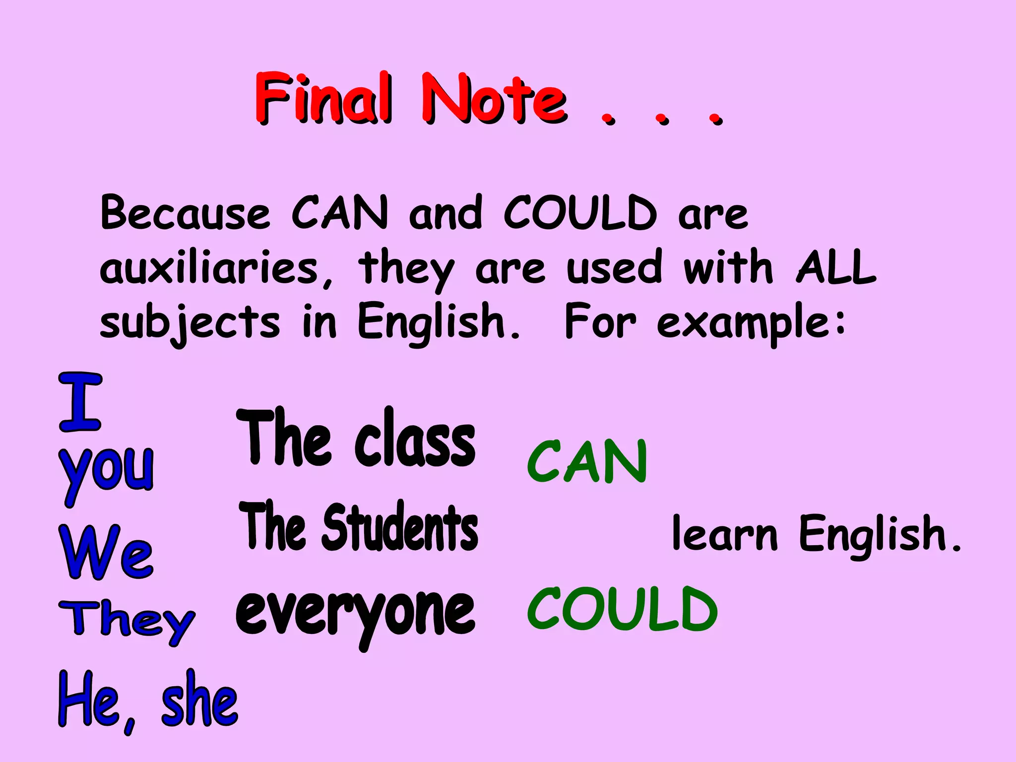 Final Note . . .Final Note . . .
Because CAN and COULD are
auxiliaries, they are used with ALL
subjects in English. For example:
CAN
learn English.
COULD