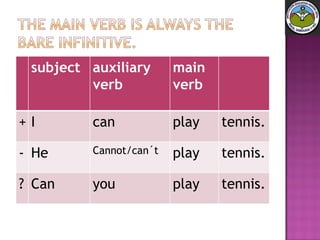 subject auxiliary verb main verb + I can play tennis. - He  Cannot/can´t play tennis. ? Can  you play  tennis. 