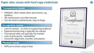 Paper silos: issues with hard copy credentials
freedesignfile.com/92259
Transparency issues
OPAQUE: often needs other documents, e.g.
syllabus
QA mechanisms are often buried
Can be hard to authenticate, easy to forge
Physical issues
Difficult to share, easy to lose
Recognition issues
Lack of context - no links to supporting evidence
Experiential learning is typically not valued
Transversal skills are typically not tracked
Lack of granularity, “stackability”
Uncertain alignment, transfer, articulation
 
