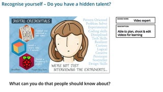 Recognise yourself – Do you have a hidden talent?
BADGE NAME:
DESCRIPTION:
What can you do that people should know about?
 