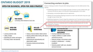 ONTARIO BUDGET 2019
budget.ontario.ca/2019/bg-jobs.html
 