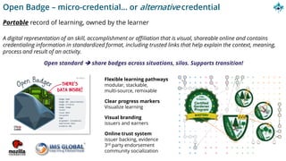 Flexible learning pathways
modular, stackable,
multi-source, remixable
Clear progress markers
Visualize learning
Visual branding
issuers and earners
Online trust system
issuer backing, evidence
3rd party endorsement
community socialization
A digital representation of an skill, accomplishment or affiliation that is visual, shareable online and contains
credentialing information in standardized format, including trusted links that help explain the context, meaning,
process and result of an activity.
Open standard ➔ share badges across situations, silos. Supports transition!
Open Badge – micro-credential… or alternative credential
Portable record of learning, owned by the learner
 