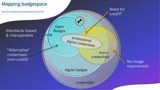 Mapping badgespace
Based on Doug Belshaw dougbelshaw.com CC BY
 