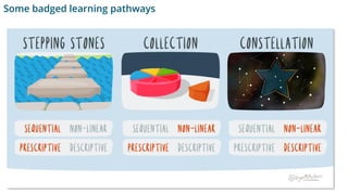 Some badged learning pathways
 