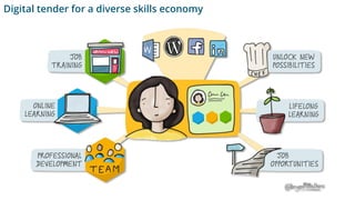Digital tender for a diverse skills economy
 