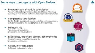 Some ways to recognize with Open Badges
Program/course/module completion
Assessment-based or participation-based certificates of learning;
eLearning or Face to Face; professional development or compliance
Competency certification
Can be flexible assessment: exams, portfolios, evidence packages,
skills demonstrations, etc. Also compliance. Time-delimited.
Membership
Associations, organisations,
professional and industry bodies
Experience, expertise, service, achievements
Projects/missions, years of service, awards,
professional contributions
Values, interests, goals
Self-issued, endorsable by others
 
