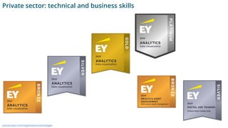 Private sector: technical and business skills
youracclaim.com/organizations/ey/badges
 