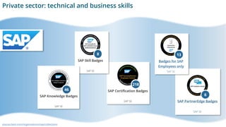 Private sector: technical and business skills
youracclaim.com/organizations/sap/collections
 
