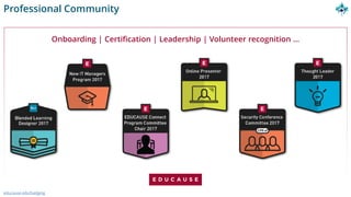 Professional Community
Onboarding | Certification | Leadership | Volunteer recognition …
educause.edu/badging
 