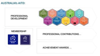 AUSTRALIA’s AITD:
PROFESSIONAL
DEVELOPMENT
MEMBERSHIP
PROFESSIONAL CONTRIBUTIONS…
ACHIEVEMENT AWARDS …
 