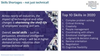 Skills Shortages – not just technical!
World Economic Forum: Future Of Jobs 2016
Across nearly all industries, the
impact of technological and other
changes is shortening the shelf-life
of employees’ existing skill sets.
Overall, social skills – such as
persuasion, emotional intelligence
and teaching others – will be in higher
demand across industries than
narrow technical skills
 