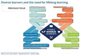 Diverse learners and the need for lifelong learning
New Game, New Rules: Strategic Positioning for Workforce Development.
Warford, Larry J.; Flynn, William J. Adapted Radionoff, K – Madison College
PREVIOUS FOCUS
 