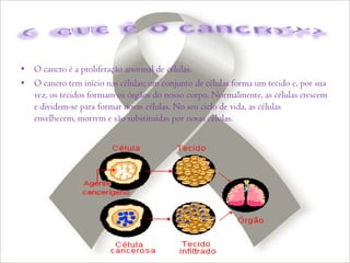 O que é o cancro??O cancro é a proliferação anormal de células.O cancro tem início nas células; um conjunto de células forma um tecido e, por sua vez, os tecidos formam os órgãos do nosso corpo. Normalmente, as células crescem e dividem-se para formar novas células. No seu ciclo de vida, as células envelhecem, morrem e são substituídas por novas células.