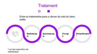 Quimioterap
ia
Radioterap
ia
Cirurgi
a
Tratament
o
Entre os tratamentos para o câncer do colo do útero,
estão:
Braquiterapia
*
* um tipo específico de
radioterapia
 