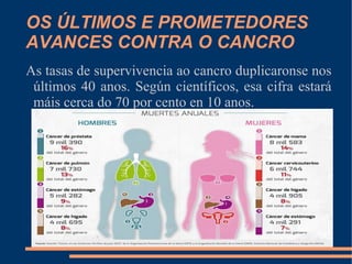 OS ÚLTIMOS E PROMETEDORES
AVANCES CONTRA O CANCRO
As tasas de supervivencia ao cancro duplicaronse nos
últimos 40 anos. Según científicos, esa cifra estará
máis cerca do 70 por cento en 10 anos.
 