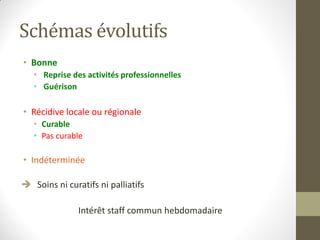 Schémas évolutifs
• Bonne
• Reprise des activités professionnelles
• Guérison
• Récidive locale ou régionale
• Curable
• Pas curable
• Indéterminée
 Soins ni curatifs ni palliatifs
Intérêt staff commun hebdomadaire
 
