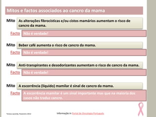Mitos e factos associados ao cancro da mama
Mito As alterações fibrocísticas e/ou cistos mamários aumentam o risco de
              cancro da mama.

    Facto Não é verdade!

Mito Beber café aumenta o risco de cancro da mama.
    Facto Não é verdade!

Mito Anti-transpirantes e desodorizantes aumentam o risco de cancro da mama.
    Facto Não é verdade!


Mito A escorrência (líquido) mamilar é sinal de cancro da mama.
    Facto A escorrência mamilar é um sinal importante mas que na maioria dos
                    casos não traduz cancro.


Teresa Lacerda, Fevereiro 2012          Informação in Portal de Oncologia Português
 