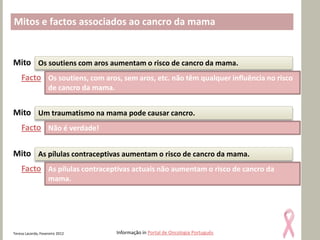 Mitos e factos associados ao cancro da mama


Mito Os soutiens com aros aumentam o risco de cancro da mama.
    Facto Os soutiens, com aros, sem aros, etc. não têm qualquer influência no risco
                    de cancro da mama.


Mito Um traumatismo na mama pode causar cancro.
    Facto Não é verdade!

Mito As pílulas contraceptivas aumentam o risco de cancro da mama.
    Facto As pílulas contraceptivas actuais não aumentam o risco de cancro da
                    mama.




Teresa Lacerda, Fevereiro 2012           Informação in Portal de Oncologia Português
 