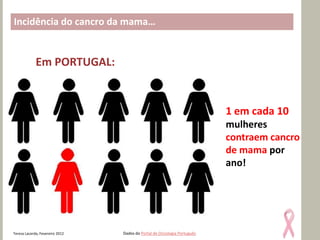 Incidência do cancro da mama…


             Em PORTUGAL:


                                                                          1 em cada 10
                                                                          mulheres
                                                                          contraem cancro
                                                                          de mama por
                                                                          ano!




Teresa Lacerda, Fevereiro 2012   Dados do Portal de Oncologia Português
 