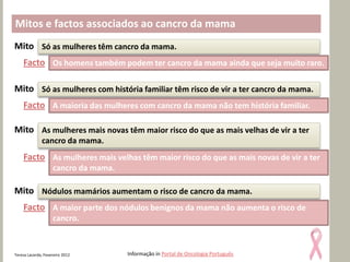Mitos e factos associados ao cancro da mama
Mito Só as mulheres têm cancro da mama.
    Facto Os homens também podem ter cancro da mama ainda que seja muito raro.

Mito Só as mulheres com história familiar têm risco de vir a ter cancro da mama.
    Facto A maioria das mulheres com cancro da mama não tem história familiar.

Mito As mulheres mais novas têm maior risco do que as mais velhas de vir a ter
              cancro da mama.
    Facto As mulheres mais velhas têm maior risco do que as mais novas de vir a ter
                    cancro da mama.

Mito Nódulos mamários aumentam o risco de cancro da mama.
    Facto A maior parte dos nódulos benignos da mama não aumenta o risco de
                    cancro.



Teresa Lacerda, Fevereiro 2012        Informação in Portal de Oncologia Português
 