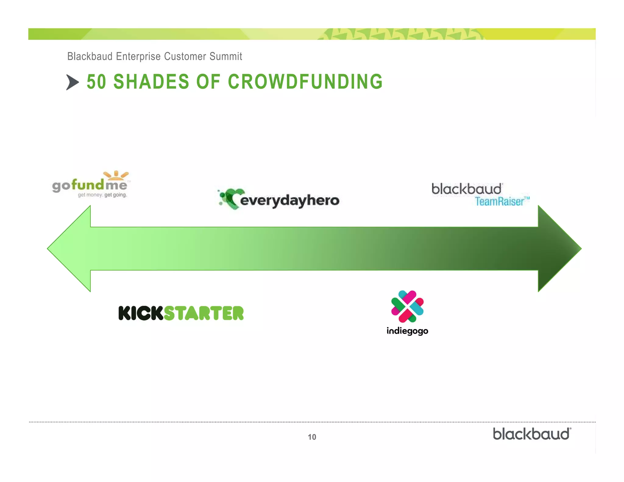 )
10
Blackbaud Enterprise Customer Summit
50 SHADES OF CROWDFUNDING
 