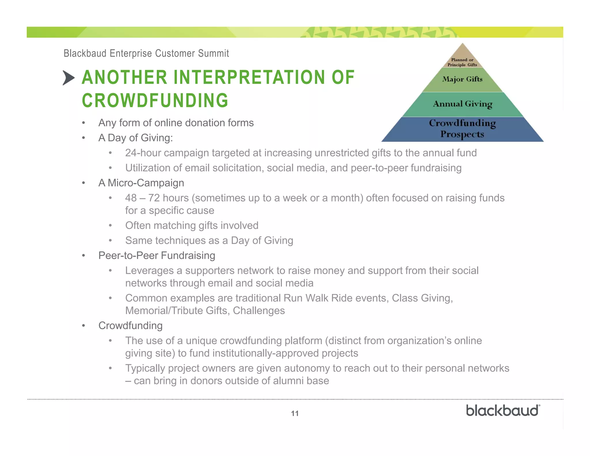 )
11
Blackbaud Enterprise Customer Summit
ANOTHER INTERPRETATION OF
CROWDFUNDING
• Any form of online donation forms
• A Day of Giving:
• 24-hour campaign targeted at increasing unrestricted gifts to the annual fund
• Utilization of email solicitation, social media, and peer-to-peer fundraising
• A Micro-Campaign
• 48 – 72 hours (sometimes up to a week or a month) often focused on raising funds
for a specific cause
• Often matching gifts involved
• Same techniques as a Day of Giving
• Peer-to-Peer Fundraising
• Leverages a supporters network to raise money and support from their social
networks through email and social media
• Common examples are traditional Run Walk Ride events, Class Giving,
Memorial/Tribute Gifts, Challenges
• Crowdfunding
• The use of a unique crowdfunding platform (distinct from organization’s online
giving site) to fund institutionally-approved projects
• Typically project owners are given autonomy to reach out to their personal networks
– can bring in donors outside of alumni base
 