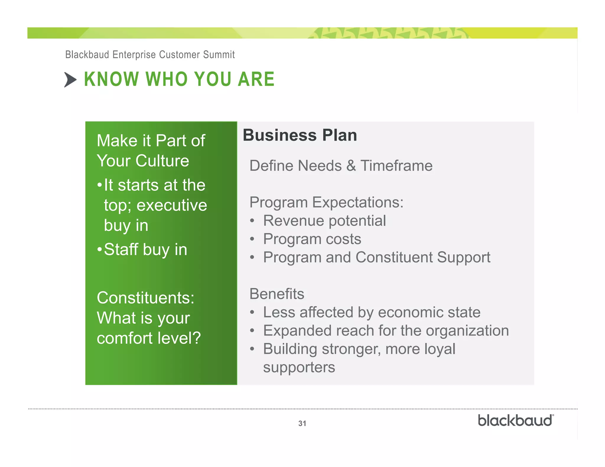 ᥐΎ
31
Blackbaud Enterprise Customer Summit
KNOW WHO YOU ARE
Define Needs & Timeframe
Program Expectations:
• Revenue potential
• Program costs
• Program and Constituent Support
Benefits
• Less affected by economic state
• Expanded reach for the organization
• Building stronger, more loyal
supporters
Make it Part of
Your Culture
•It starts at the
top; executive
buy in
•Staff buy in
Constituents:
What is your
comfort level?
Business Plan
 